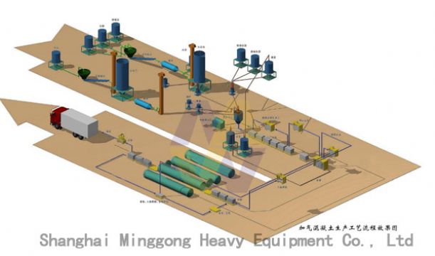 Autoclave Aerated Concrete Plant/Aerated Concrete Equipment/Autoclave Aerated Co